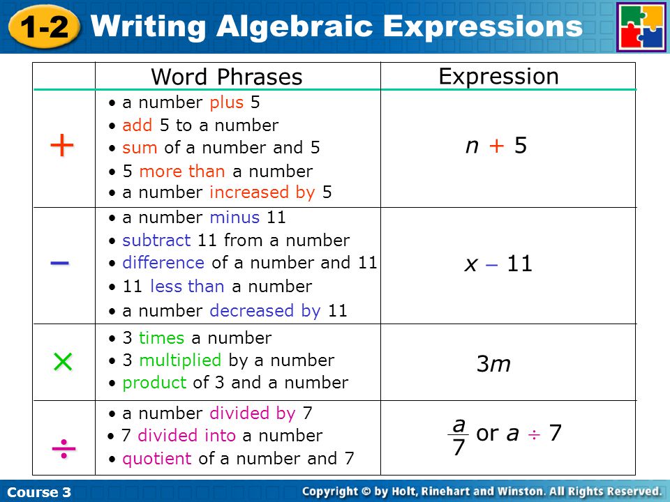 Ninth Grade (Grade 9) Algebraic Expressions Questions